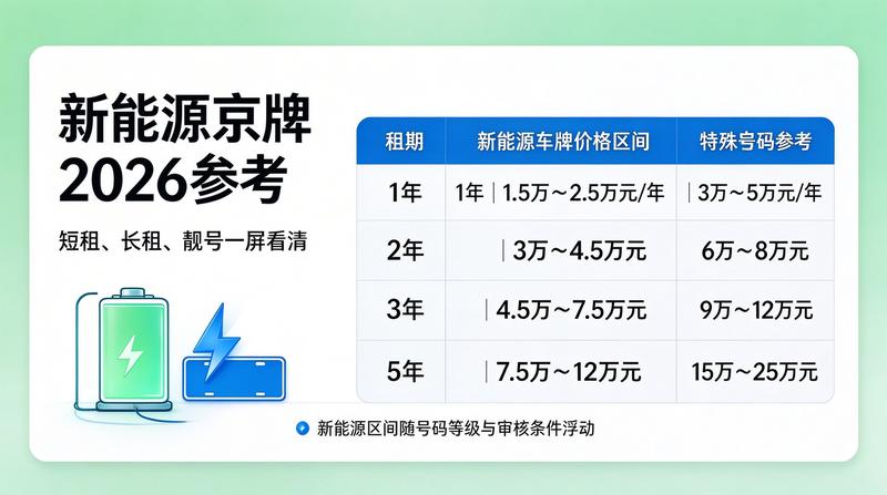 市场分析报告